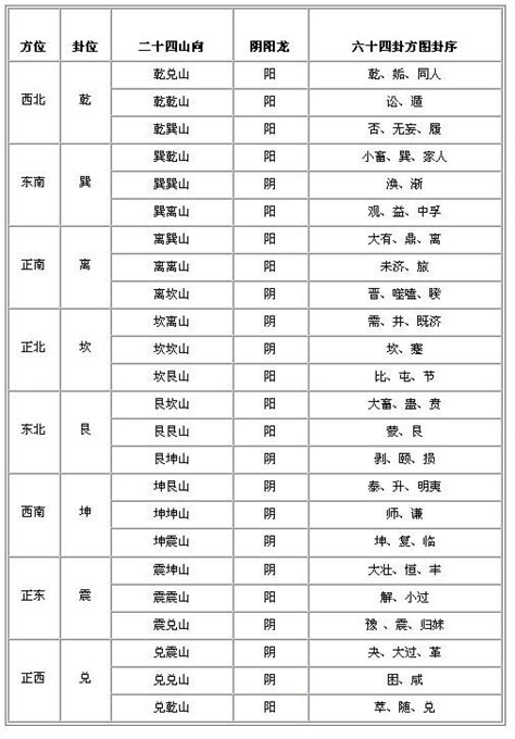 尺寸对照风水尺寸表|鲁班尺吉数查询,牌匾对联尺寸吉数查询：中国牌匾网